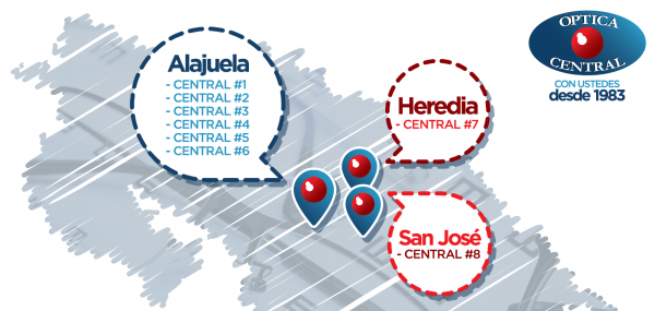 Problemas de la vista | Óptica Central ¿Problemas de la vista? | Óptica Central